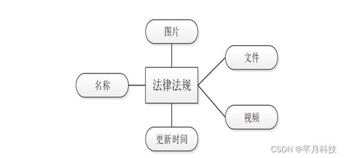 SSM框架下法律咨詢公司管理信息系統(tǒng)的分析與設計
